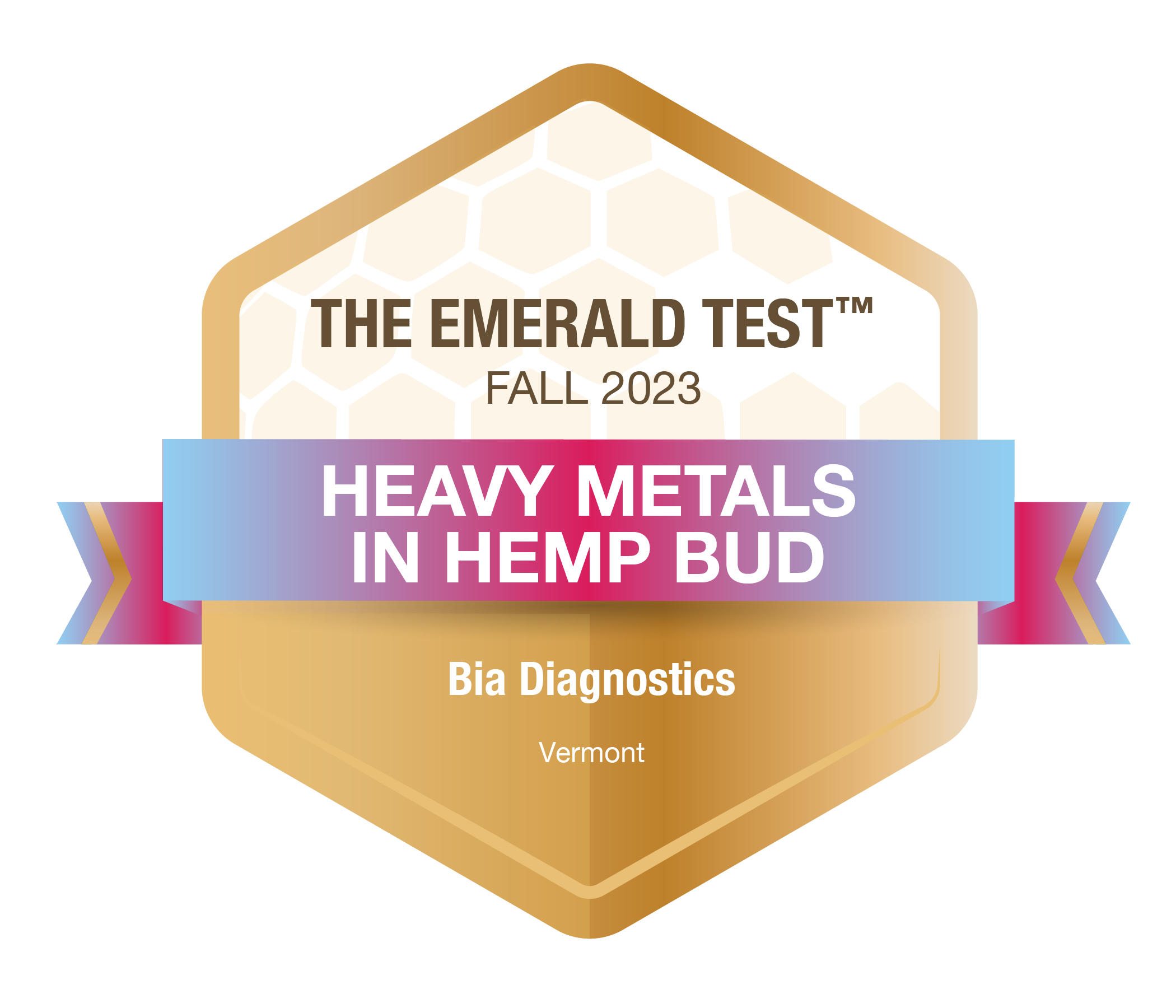 2023 Heavy Metals in Hemp Bud