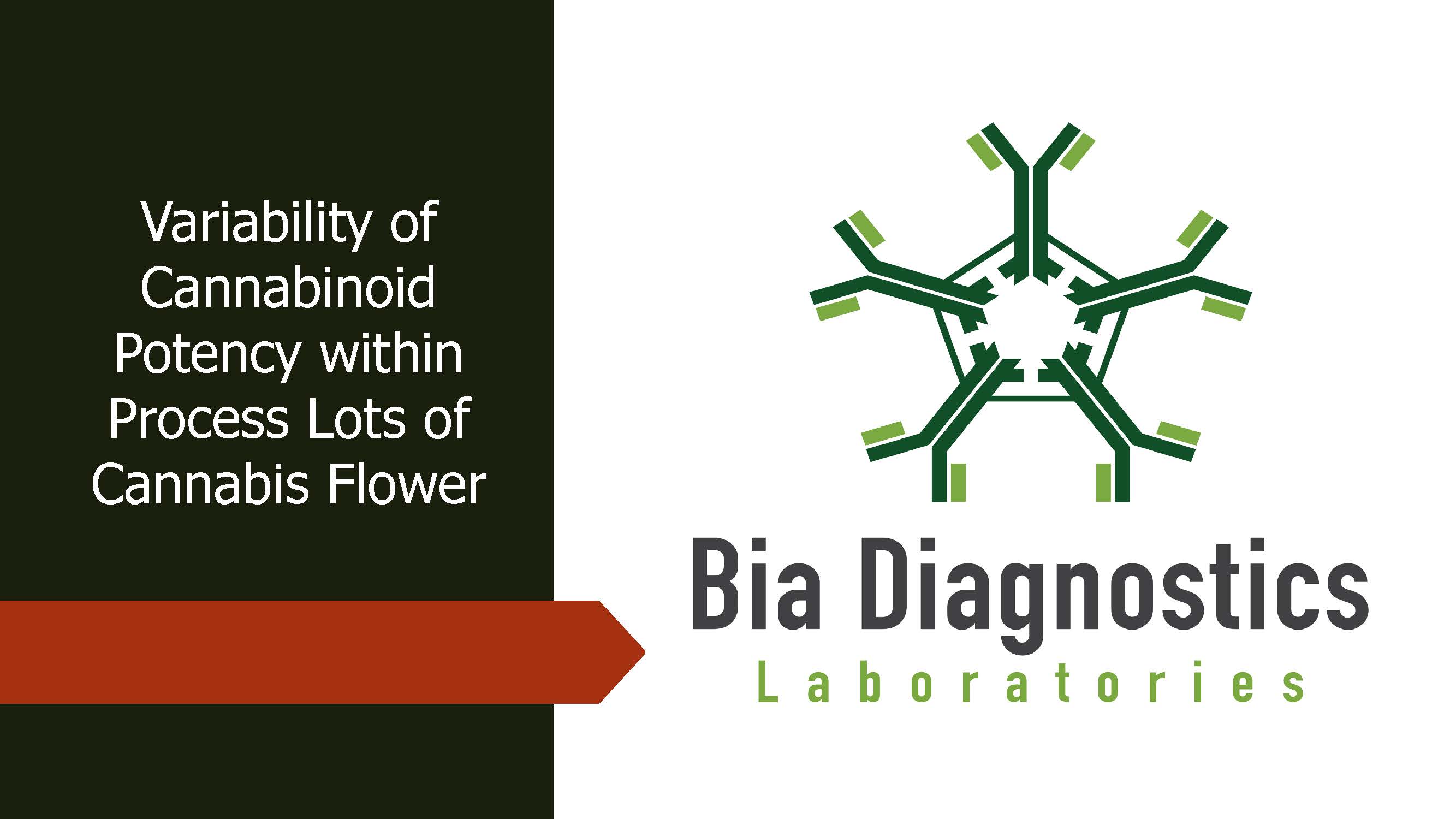 Cannabinoid Potency Variability Study