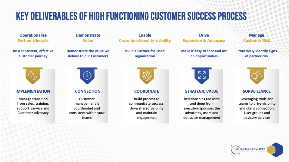 Key Deliverables of High Functioning Customer Success Process